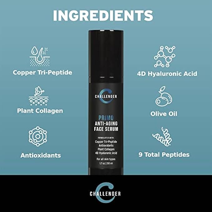 Challenger MEN'S PRIMO - MEN'S ANTI AGING FACE SERUM - PREMIUM COPPER TRI-PEPTIDE FORMULA W/ 4D HYALURONIC ACID REDUCES PREMATURE AGE SPOTS, DEEP WRINKLES, PROMOTES SKIN ELASTICITY - FRAGRANCE FREE - Image 3